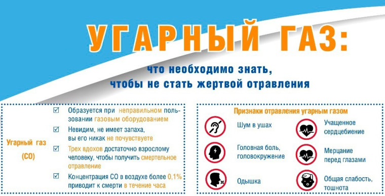 Памятка Угарный газ!. Памятка Угарный газ!.
