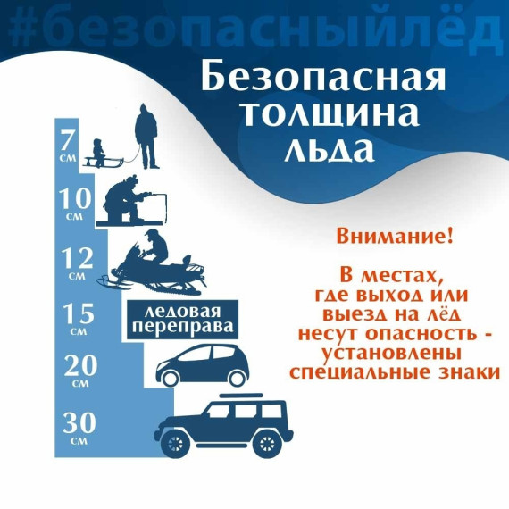 Стартовал четвертый этап акции "Безопасный лед". Стартовал четвертый этап акции "Безопасный лед".