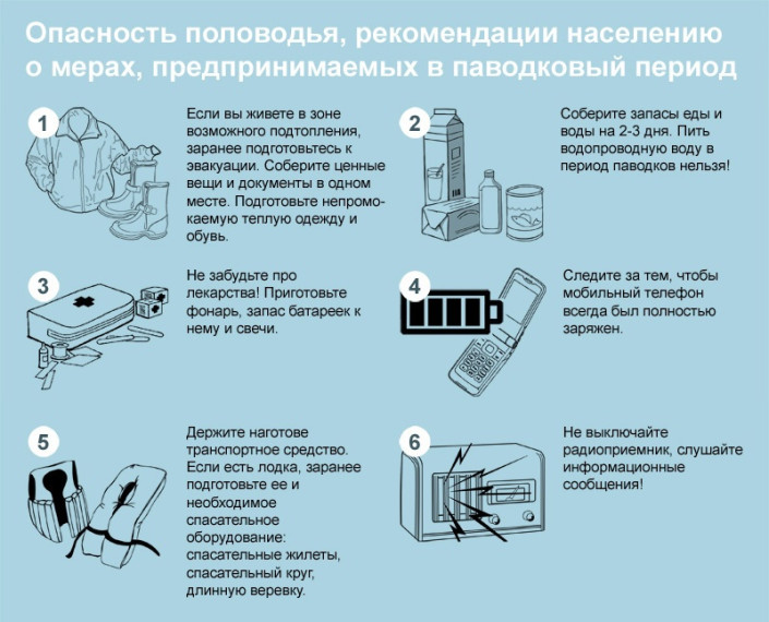 📍Опасность половодья, рекомендации населению о мерах, предпринимаемых в паводковый период. 📍Опасность половодья, рекомендации населению о мерах, предпринимаемых в паводковый период.