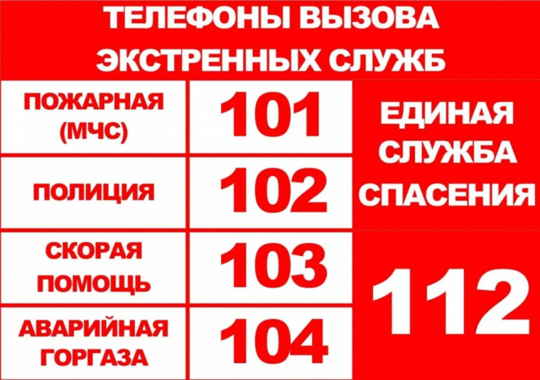 Телефоны вызова экстренных служб.. Телефоны вызова экстренных служб..