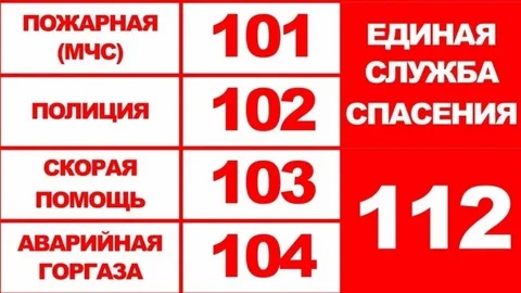 Телефоны вызова экстренных служб.. Телефоны вызова экстренных служб..