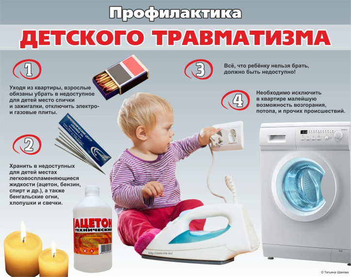 Профилактика детского травматизма. Профилактика детского травматизма.