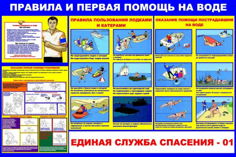 ПРАВИЛА ОКАЗАНИЯ ПЕРВОЙ ПОМОЩИ ПОСТРАДАВШЕМУ НА ВОДЕ. ПРАВИЛА ОКАЗАНИЯ ПЕРВОЙ ПОМОЩИ ПОСТРАДАВШЕМУ НА ВОДЕ.